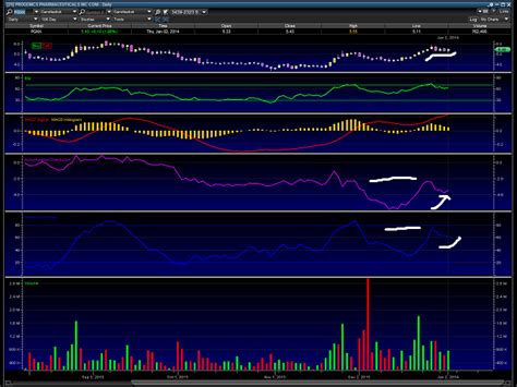 pgnx stock target price.